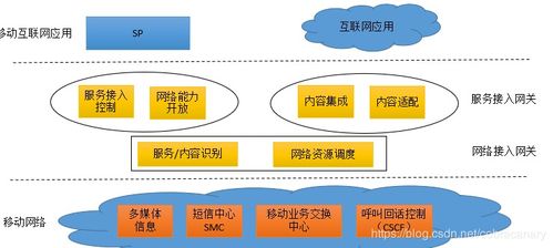 哈工大移動互聯(lián)網(wǎng)復(fù)習(xí) 網(wǎng)絡(luò)技術(shù)開發(fā)概述