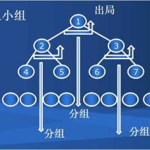 廣州海生科技網(wǎng)絡(luò)科技 引領(lǐng)網(wǎng)絡(luò)技術(shù)開發(fā)的新浪潮