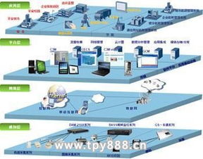 物聯網技術的最新發展及應用探析 網絡技術的核心驅動