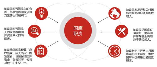 國庫知識小課堂 網絡技術的技術開發與創新應用
