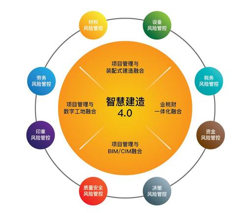 新基建賦能建筑裝飾 5G驅(qū)動設(shè)計(jì)升級，設(shè)計(jì)企業(yè)挖掘新價(jià)值與新增長