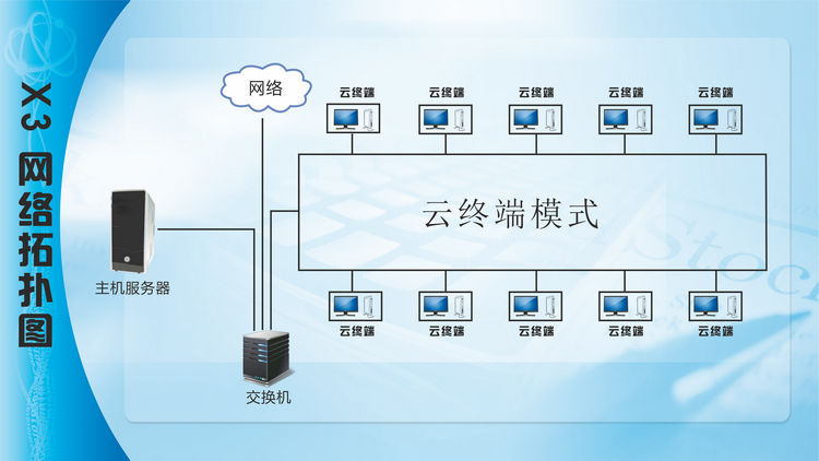供應(yīng) 產(chǎn)線電子作業(yè)指導(dǎo)ESOP桌面云終端迷你電腦X3_產(chǎn)線云終端_桌面云電腦_深圳市華科智能 - 商國互聯(lián)網(wǎng)