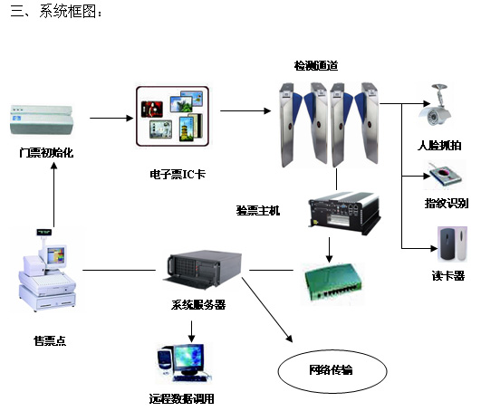 研祥技術(shù)驅(qū)動 奧運(yùn)電子門票與網(wǎng)絡(luò)技術(shù)的融合創(chuàng)新