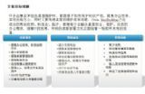 深圳市力豪信息技術服務有限公司 企業數字化轉型的專業IT伙伴
